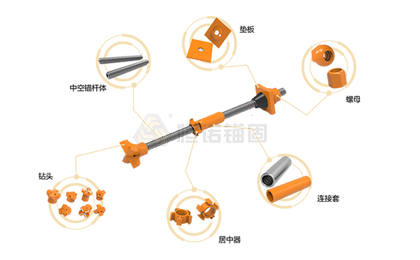 自進(jìn)式中空注漿錨桿各組成部件示意圖