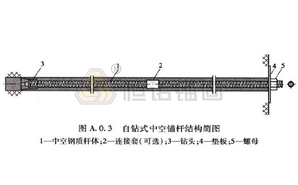 自鉆式中空錨桿.jpg